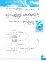 نشریه تربیتی اخلاقی خُلُق  (59/76)